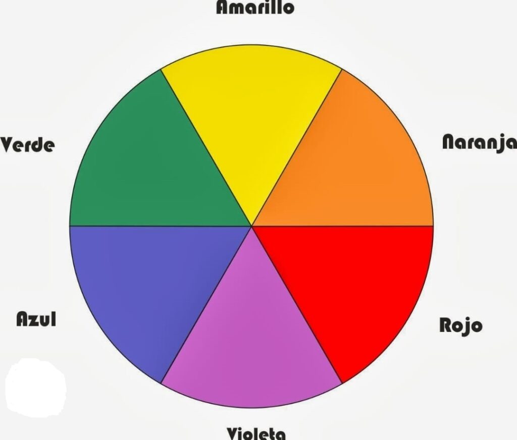 circulo cromatico