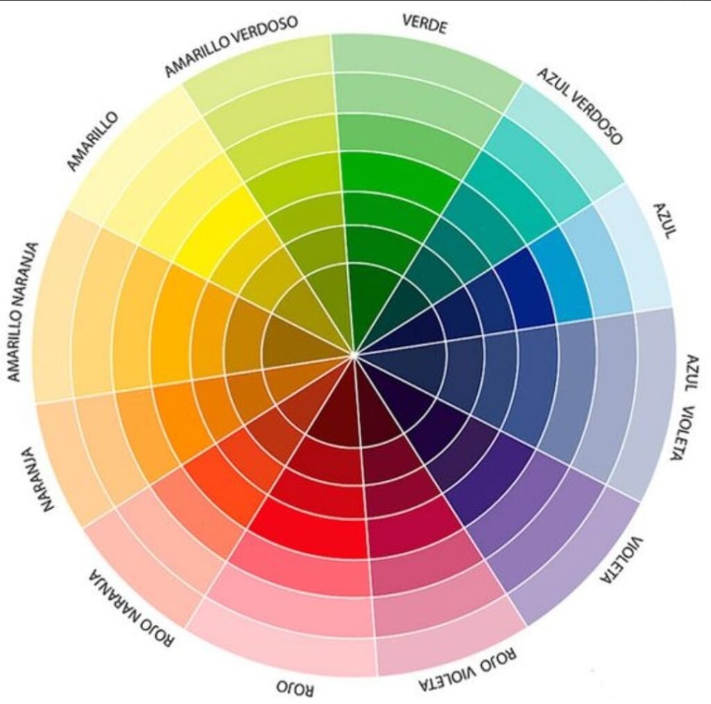 circulo cromatico